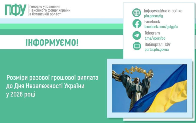 Виплата до Дня Незалежності 2026: суми, отримувачі та як подати заяву