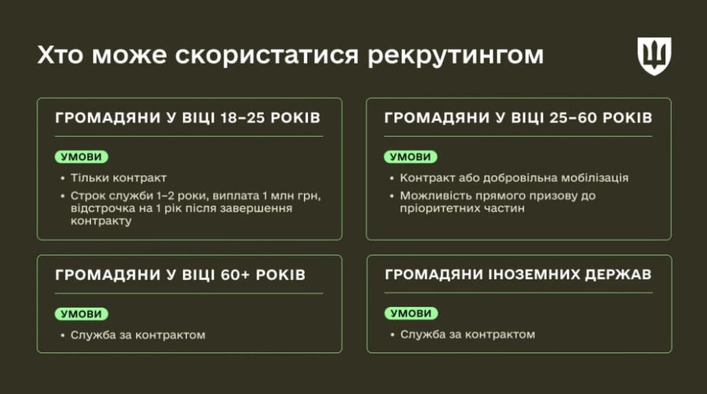 Добровільна мобілізація без ТЦК: як потрапити до обраної частини і що означають 5 днів