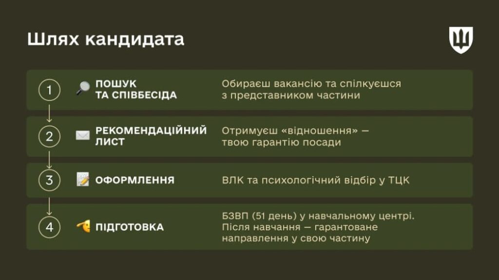 Добровільна мобілізація без ТЦК: як потрапити до обраної частини і що означають 5 днів