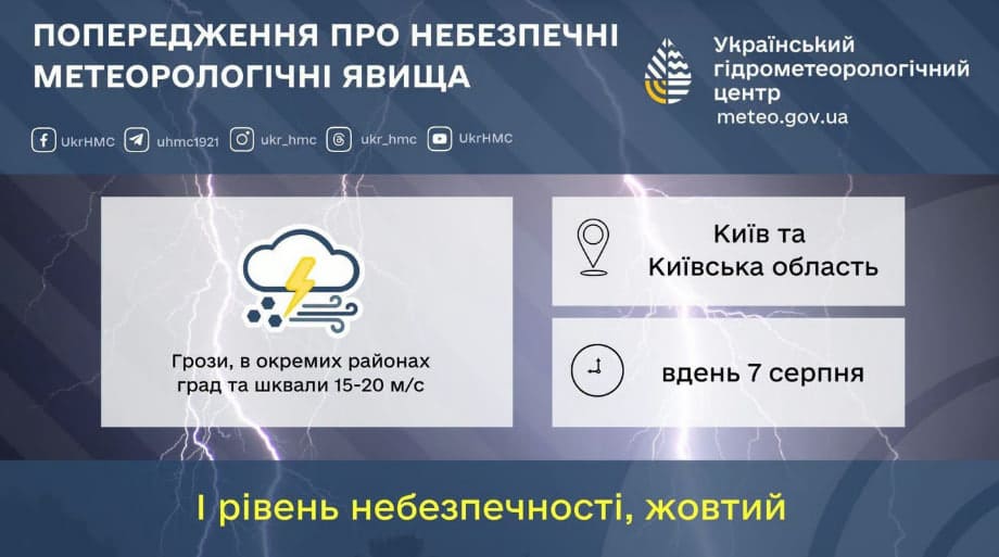 Сильні зливи, град і шквали 7 серпня: де в Україні оголосили штормове попередження