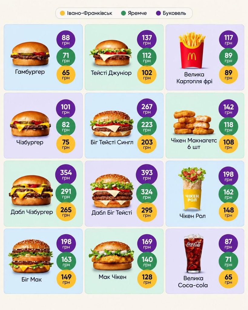 McDonald's у Буковелі значно дорожчий: порівняли ціни з Яремче та Івано-Франківськом