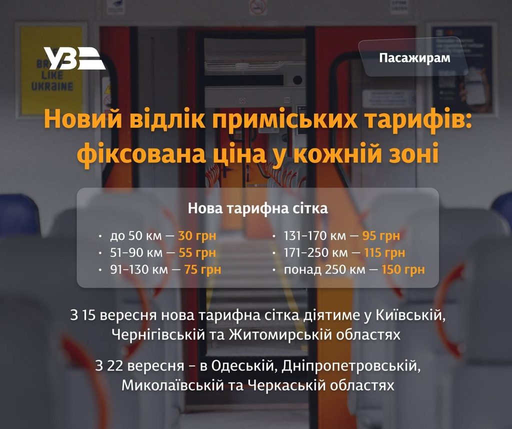 Нові тарифи на електрички: скільки коштує проїзд у шести зонах і де система вже діє