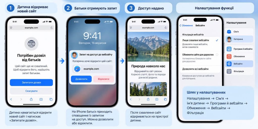 iOS 27 змінила Screen Time: які нові батьківські налаштування вже доступні